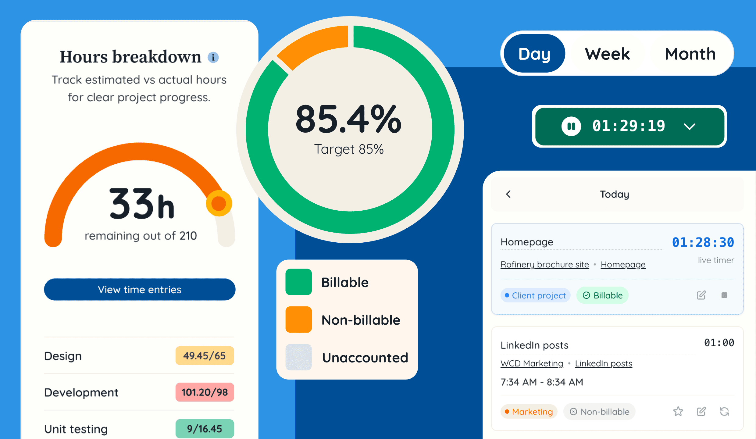 Hours breakdown UI showing utilisation target pie chart at 85.4% utilised, and the hours of a project at 33 out of 35