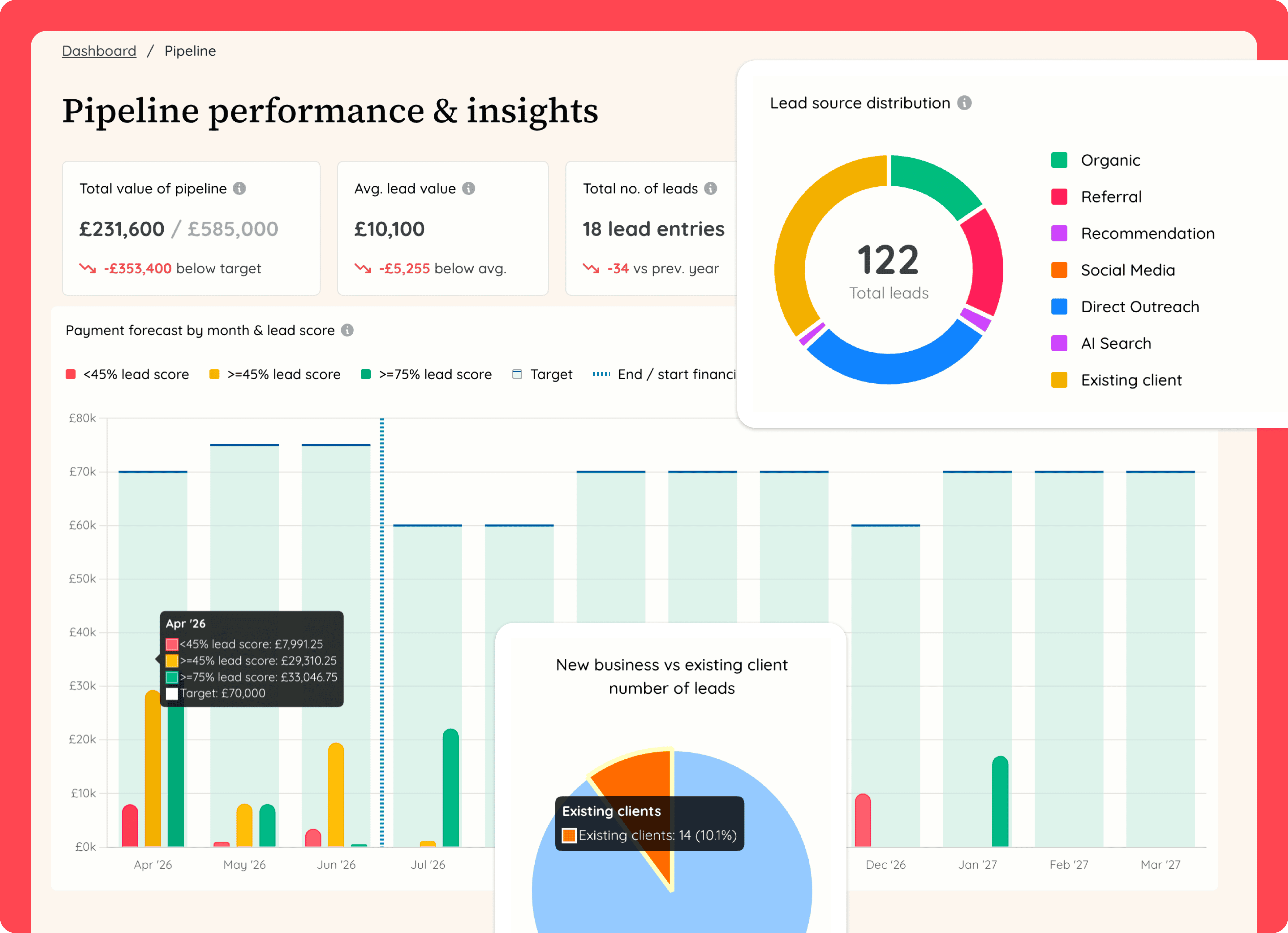 Pipeline insights.png